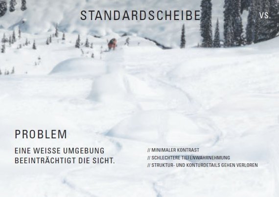 Bei einer Standardscheibe verschwimmen Untergrund und Horizont bei Nebel oder Schneefall. Unebenheiten und Bodenwellen sind schlecht sichtbar. 