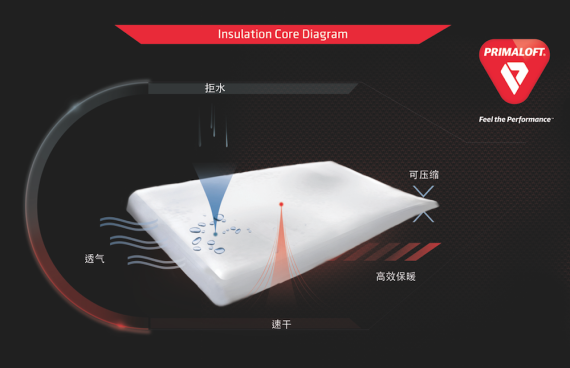 mb-primaloftinsulation Primaloft is known the world over as a specialist in insulation materials.