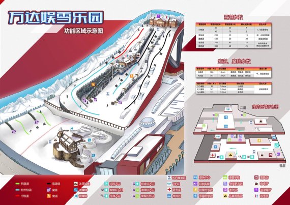 The Wanda Indoor Ski and Winter Sports Resort in Harbin is one of a kind.