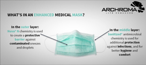 Nueva N chemistry creates a protective barrier on PPE from Archroma. Nueva N chemistry creates a protective barrier on PPE from Archroma.