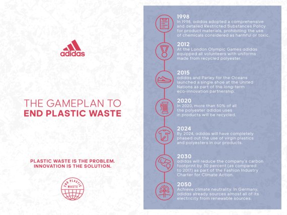 Adidas Launches Its Manifesto To End Plastic Waste
