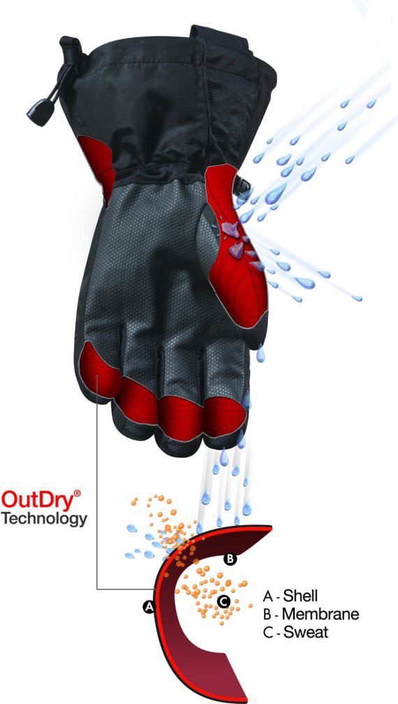 mb-outdry_utmb2 OutDry-Handschuh