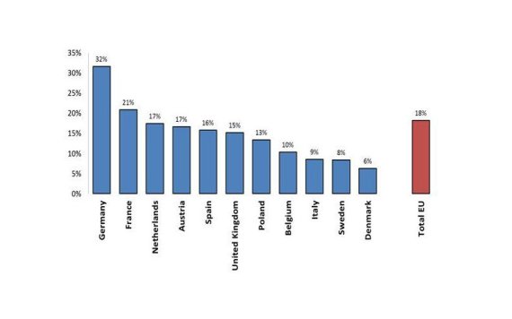 mb-en-eu-e-commerce-umfrage Excerpt from the European Commission’s presentation on October 6, 2010 in Brussels, with the title “The e-Commerce Sector Inquiry – Key Findings of the Preliminary Report”