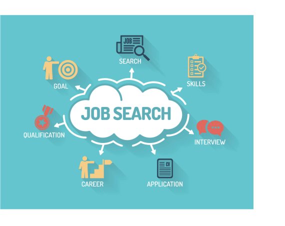 mb-161125-ThinkstockPhotos-509226516 Bei der Jobsuche sollte man auf viele Komponenten achten: Von den Skills bis zu den eigenen Zielen.