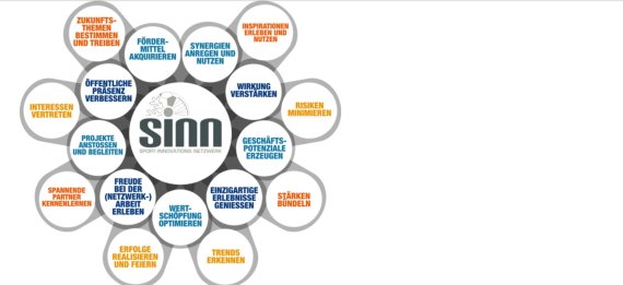 mb-170218-bildschirmfoto-2017-02-18-um-120705 Many components come together: The SINNI network.