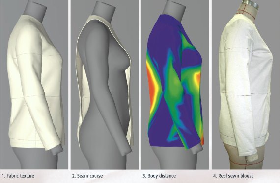 3D simulations on a computer discover how a product looks and whether it fits.