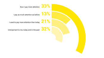 Has your perceptions of labels and awards changed in recent years?