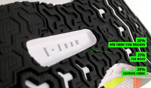 Product Innovations In The Sports Business 2020 Combine