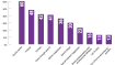 How do you find out about current trends in sports?