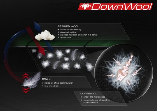 DownWool DownWool