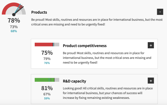 Int Biz Check® Detailed Analysis Int Biz Check® Detailed Analysis