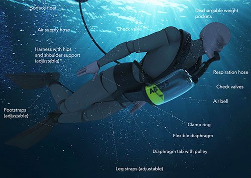 EXOlung Diving Equipment breathing apparatus