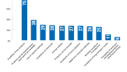 Which sustainability issues are particularly important to you when buying new sports products?