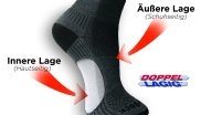 WRIGHTSOCK – double-layer hiking sock
