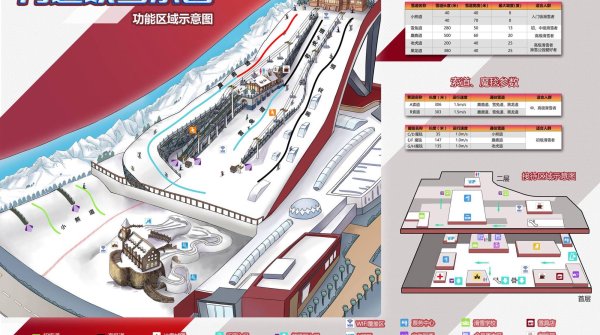 Das Wanda Indoor Ski and Winter Sports Resort in Harbin ist weltweit einzigartig.