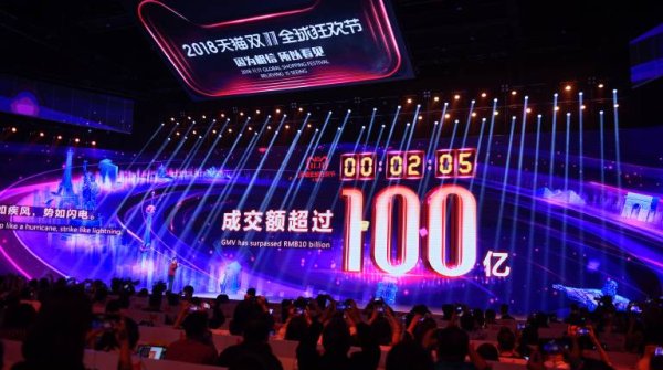 Singles Day sets records in China. Singles Day sets records in China.
