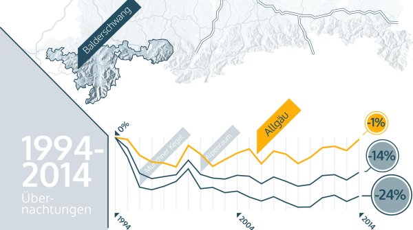 Grafik zu den Übernachtungszahlen in Bayern