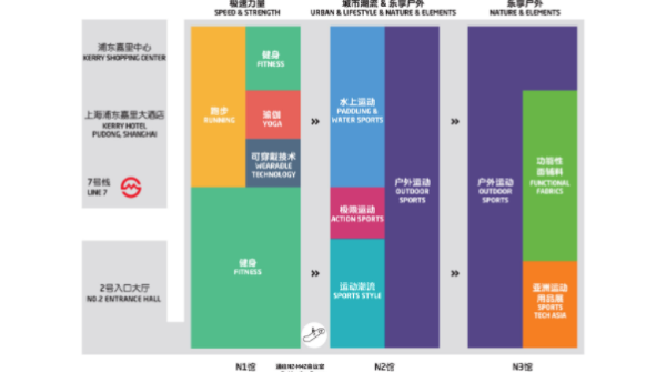 Die ISPO SHANGHAI ist mittlerweile ein wichtige Institution für Sommer-Sportarten in China.