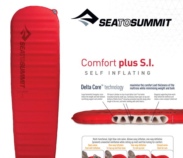 Comfort Plus SI Mat von Sea to Summit ist WINNER beim ISPO AWARD 2017 im Segment Outdoor.
