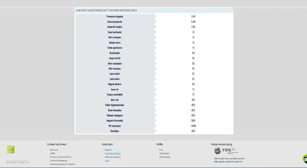  MotoGP Wetten auf der HAPPYBET Homepage.