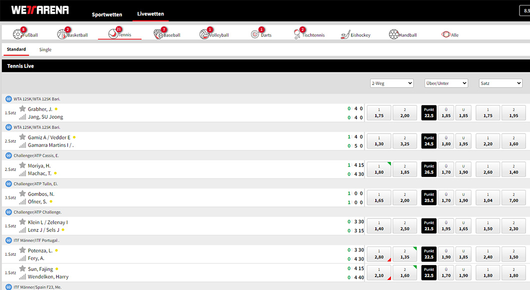 Die Live Wetten auf der Homepage von Wettarena